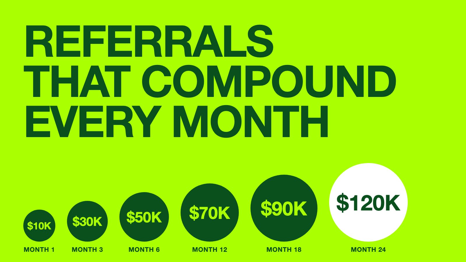 7 Referral Programs That Pay Recurring Commission (2026)